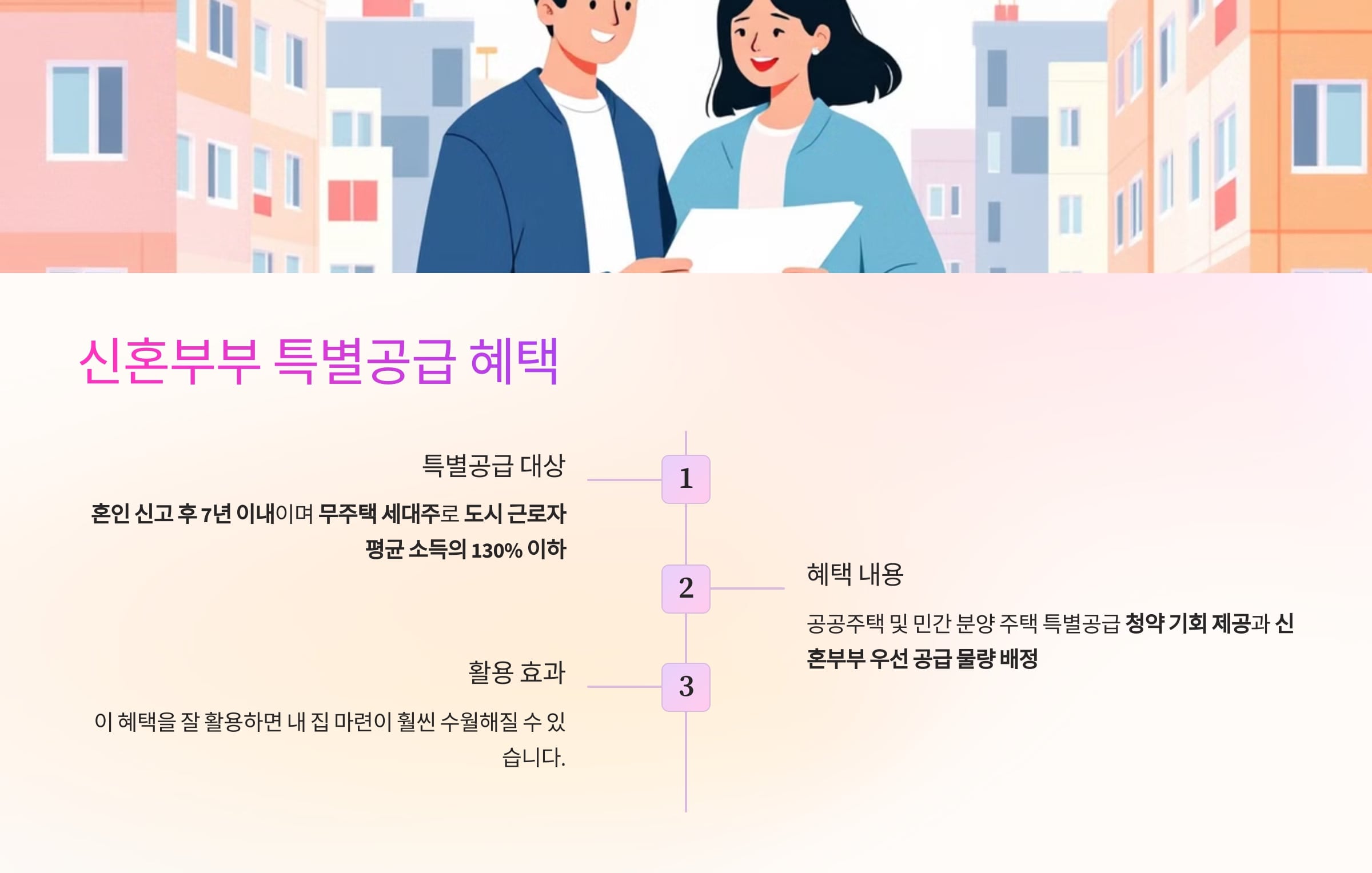 ✅ 4) 신혼부부 특별공급 혜택