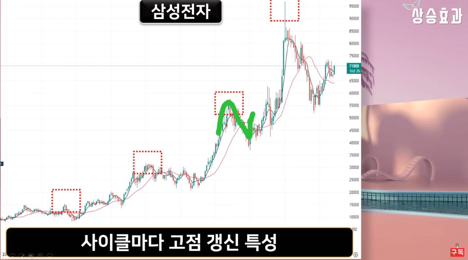 삼성전자 주가 전망 예상