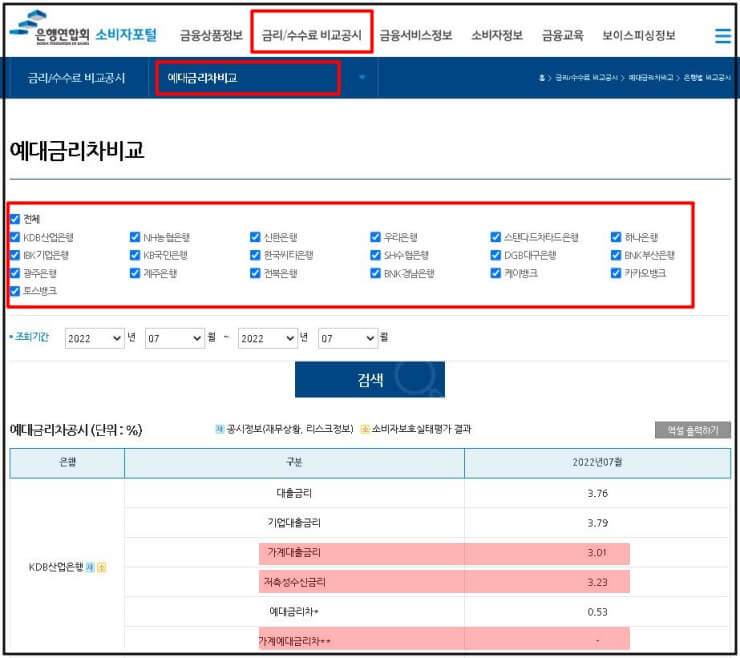 예대금리차-정보