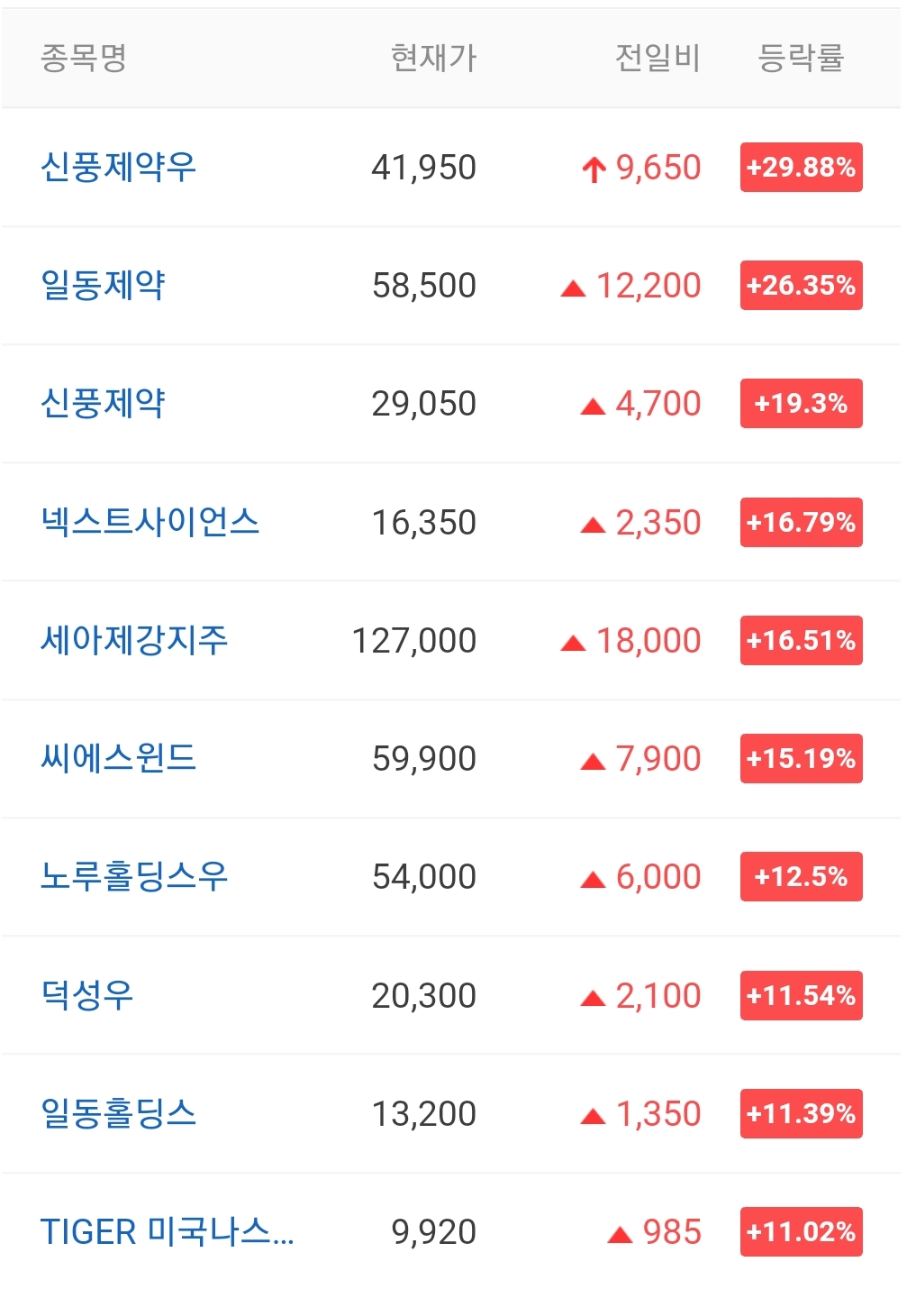 오늘의 상한가 종목 안내 220225 / 신풍제약우 주가 전망 / 한일네트웍스 주가 전망 / 로보로보 주가 전망