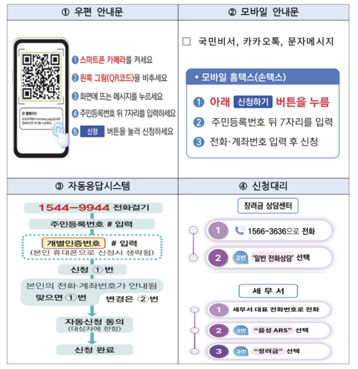 근로장려금 기한후 신청 지급일