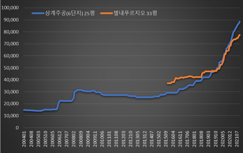 연지 공원 푸르지오