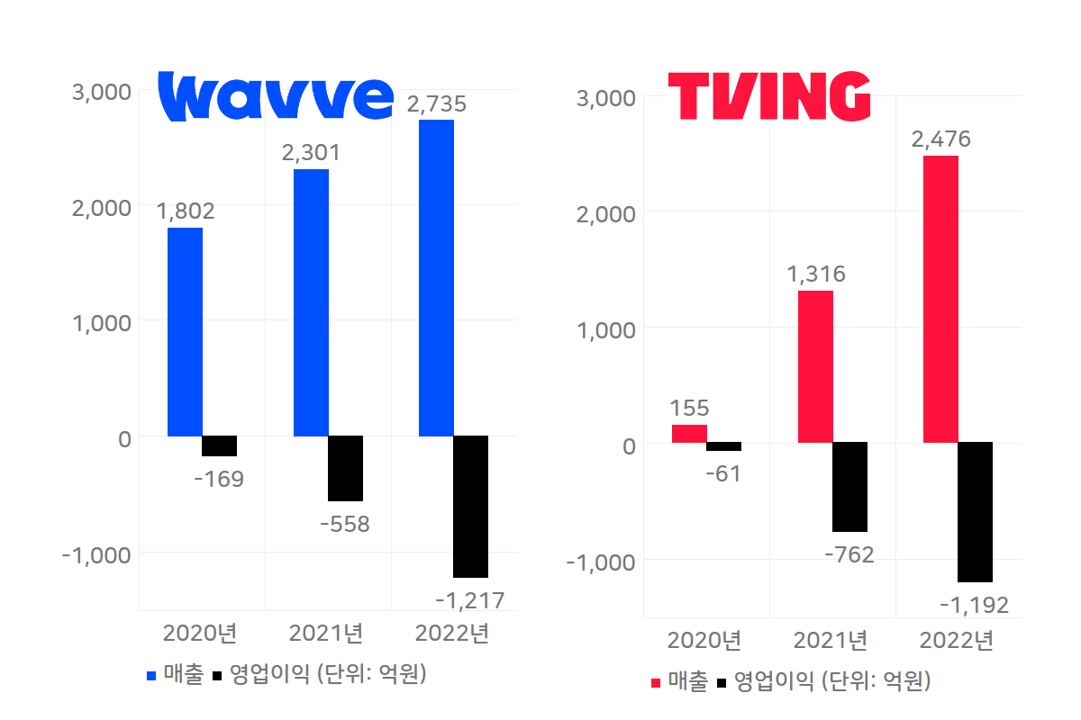 웨이브투자목적회사 이미지