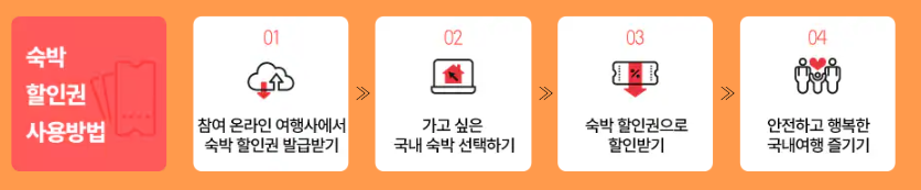 추석 숙박 할인권 발급 방법과 사용방법