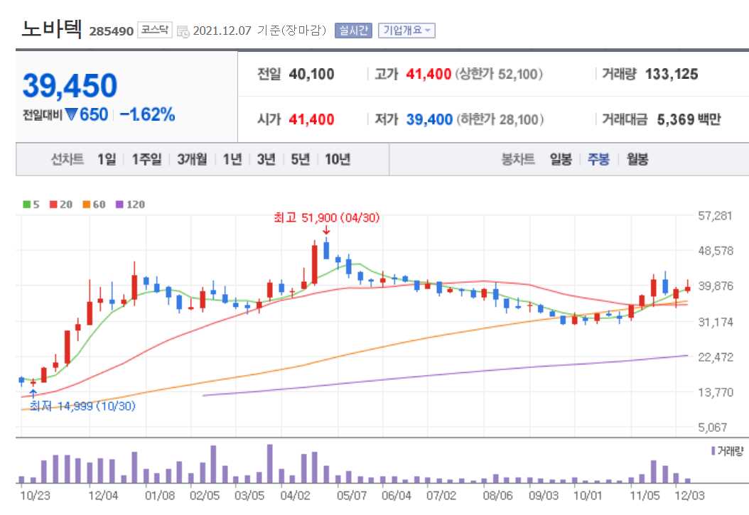 희토류 관련 주식