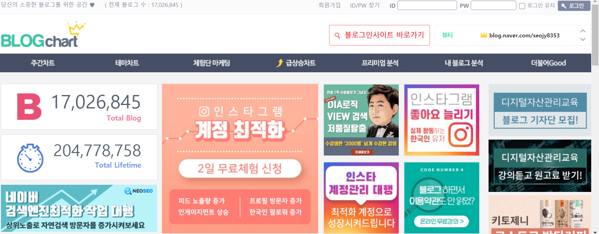  블로그 분석 사이트 Blog chart 블로그차트는 과연 신뢰성이 있는가, 내 블로그 순위 살펴보려했으나...