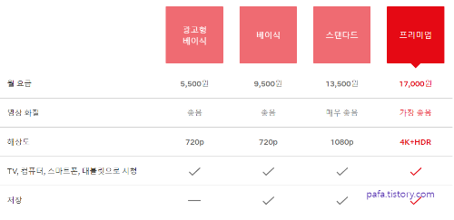 넷플릿스 멤버십