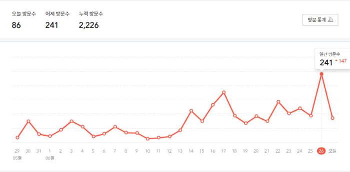  티스토리 1달간의 변화  :: 한달결산