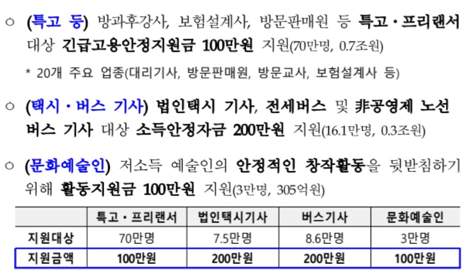 특고-택시기사-지원