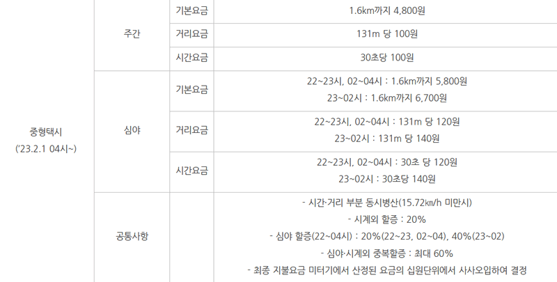 서울 중형택시 기본 거리 시간 요금 이미지