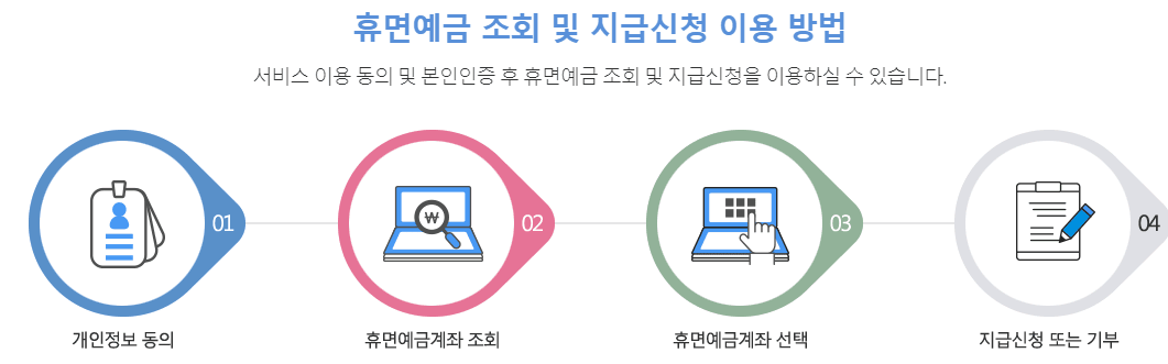 출처- 서민금융진흥원