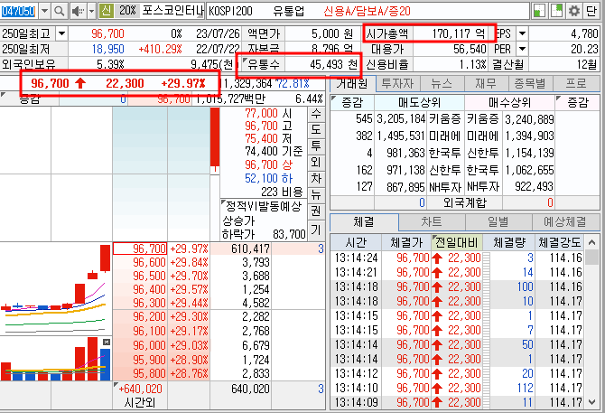 포스코인터내셔널 상한가 기록(7월 26일 오후 1시 상황)