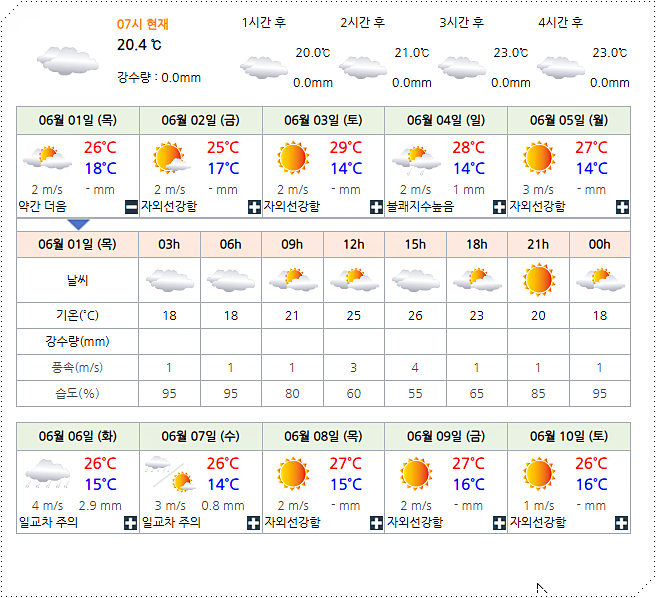 파주 주간 날씨 예보 2