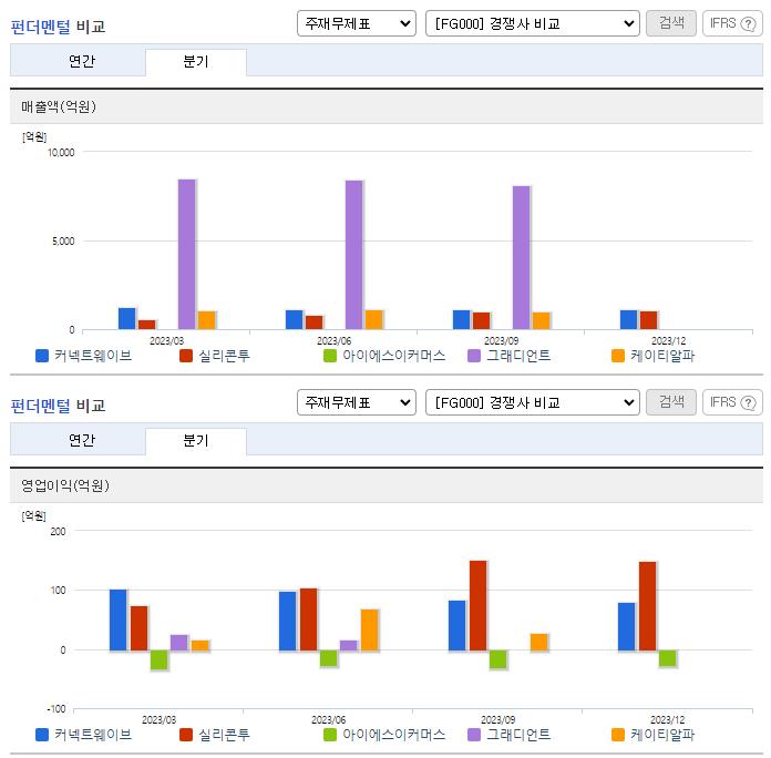 커넥트웨이브_업종분석