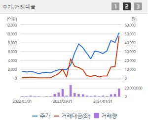 이수페타시스 주가 전망과 목표주가 배당금