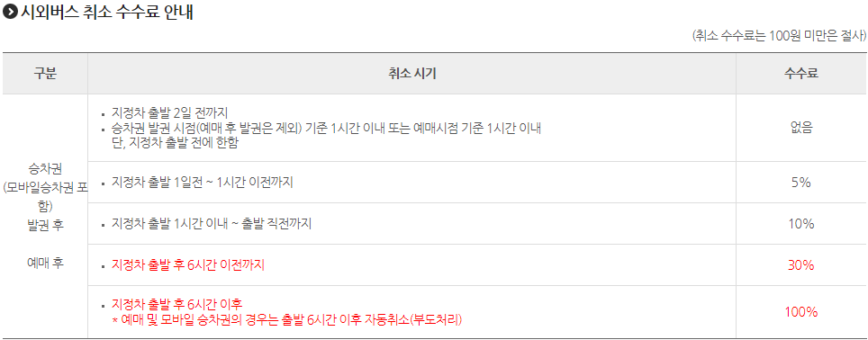 서산에서 의정부 가는 시외버스 시간표 4