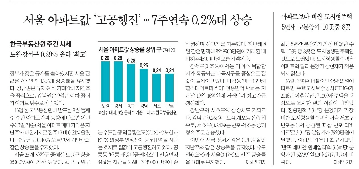  2021. 9. 17. 경제 신문 topic 3