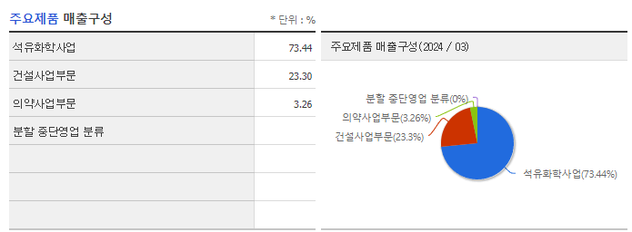 이수화학_주요제품