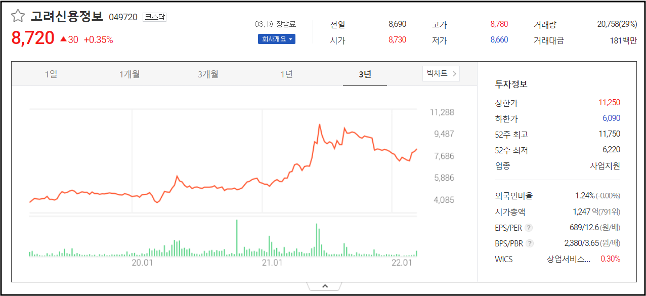 고려-신용정보주가