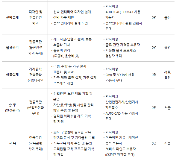 현대리바트 채용