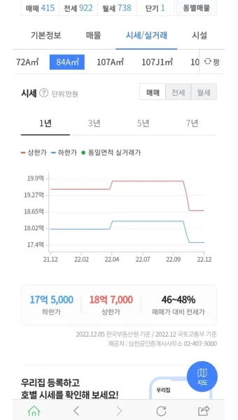 부동산 실거래가 조회 사이트 바로가기 비교_4