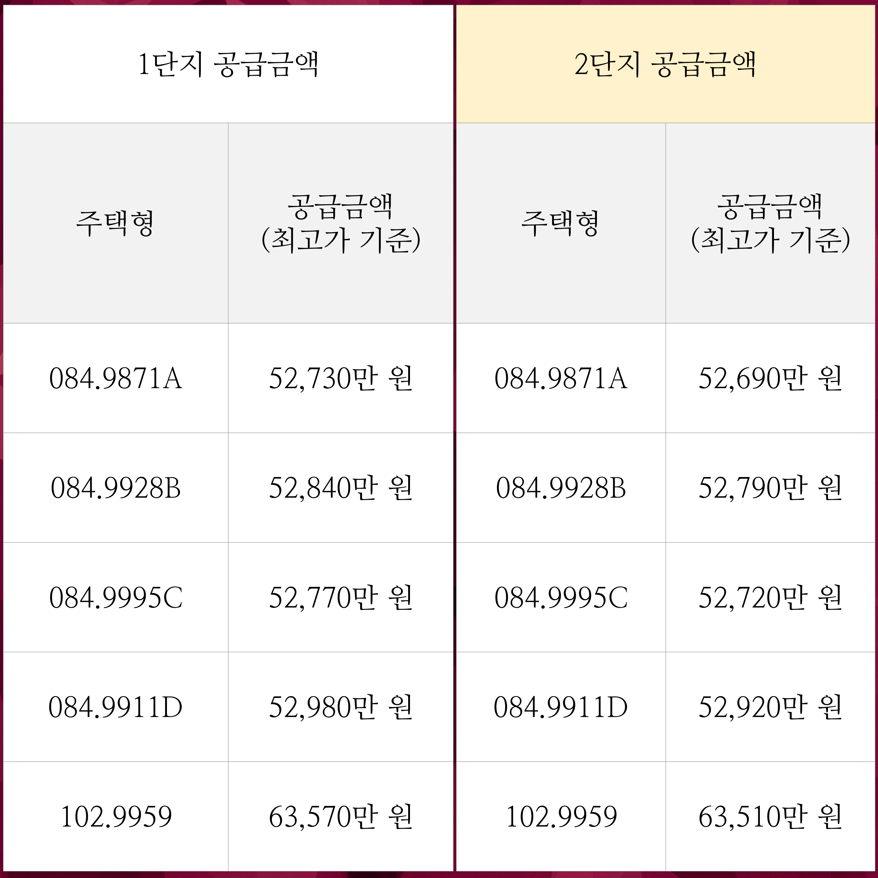  창원 롯데캐슬 포레스트 1단지 2단지 분양가 평면도