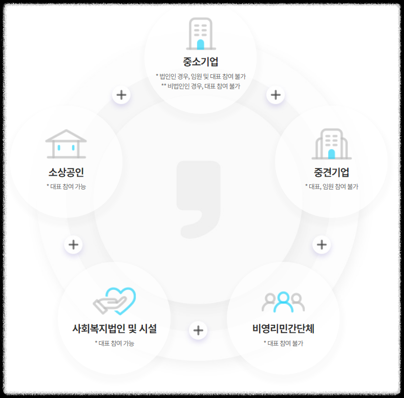 2023.근로자 휴가지원사업.근로자휴가비.추가모집안내.휴가샵.카톡채널추가