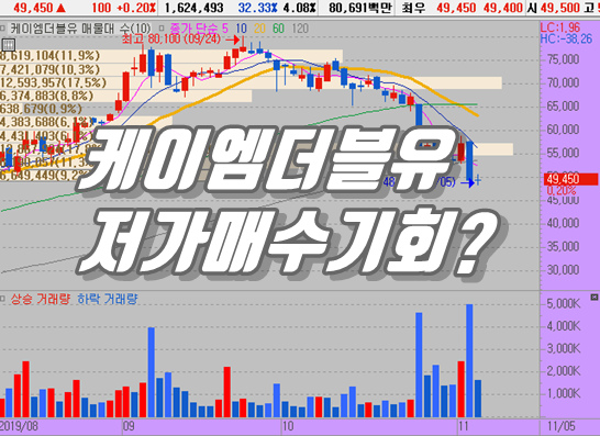  케이엠더블유 주가하락 이유  단순히 많이 올랐기 때문일까?