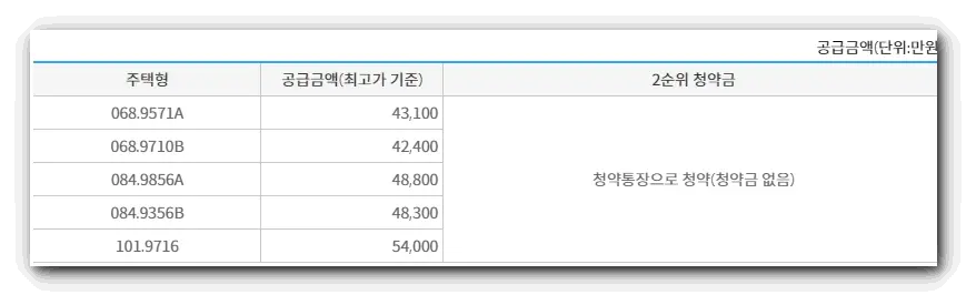 용인-둔전역-에피트-분양가-청약-평면도