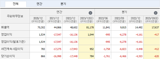 대우조선해양