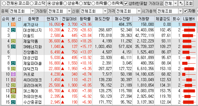  12월22일 코스피 코스닥 상한가 포함 상승률 상위 종목 TOP 100