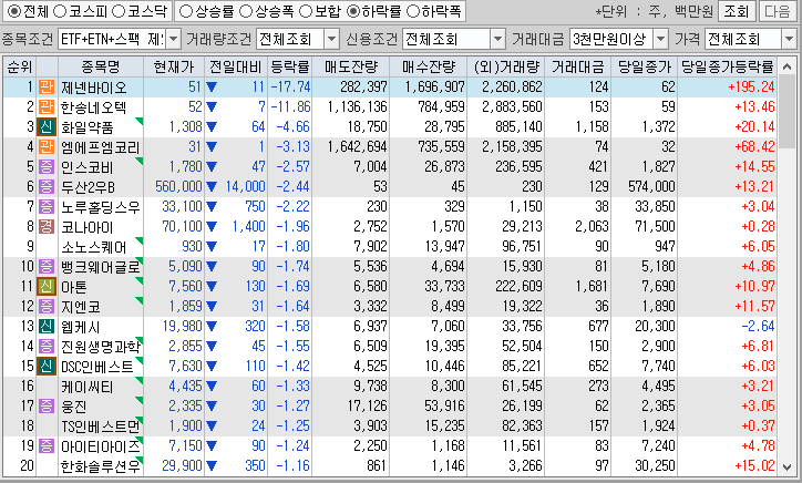 시간외 단일가 특징주