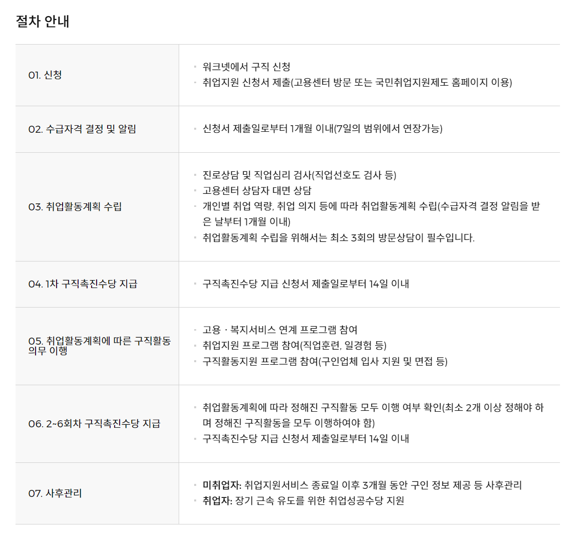 국취 지원절차