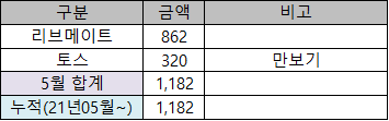  2021년 05월 앱테크 정산