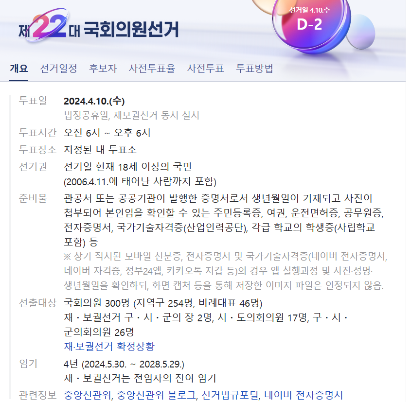 22대 국회의원선거(총선) 역대 최고 사전투표율 막판까지 총력전