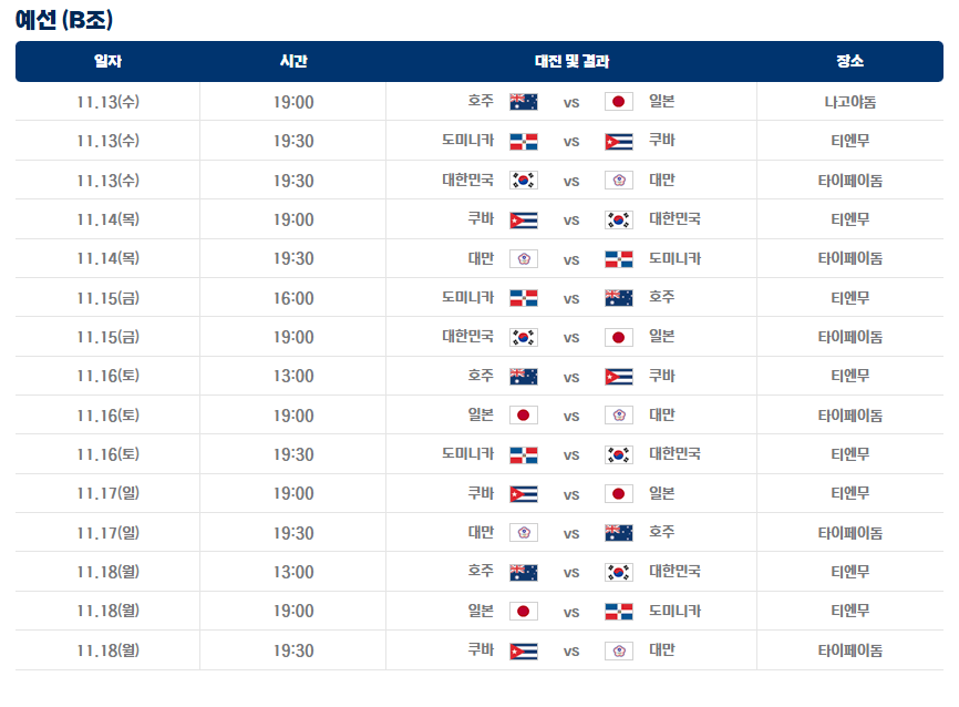 2024 야구 WBSC 프리미어 12 경기일정 실시간 무료중계 참가국 순위 슈퍼라운드 명단 ⚾