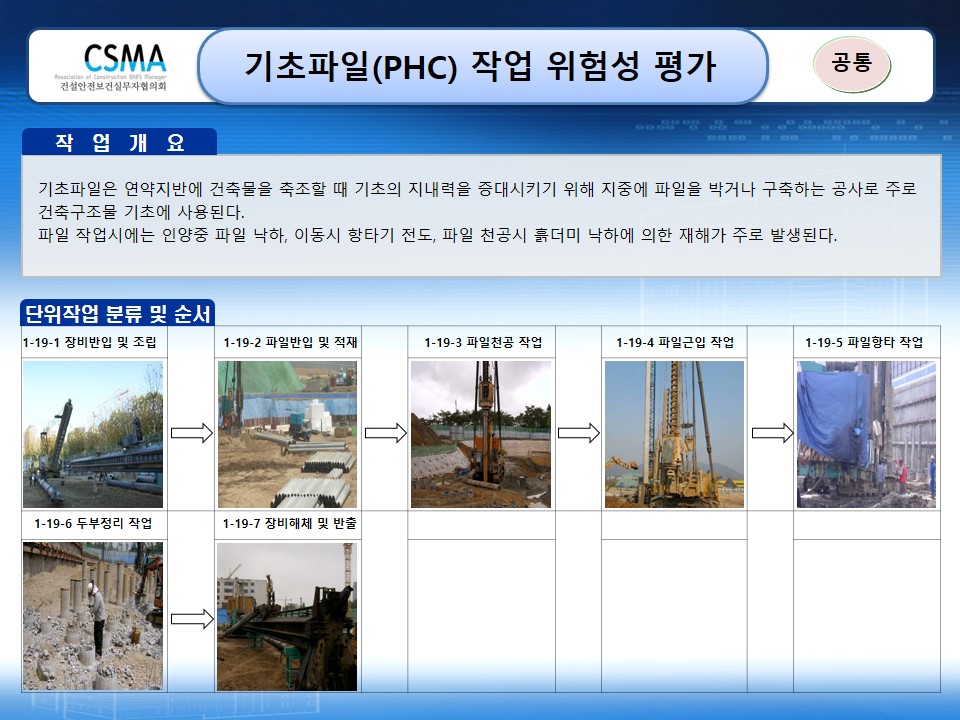  [건설공사 안전비법]_토목 기초파일 (PHC파일) 작업 위험성평가표