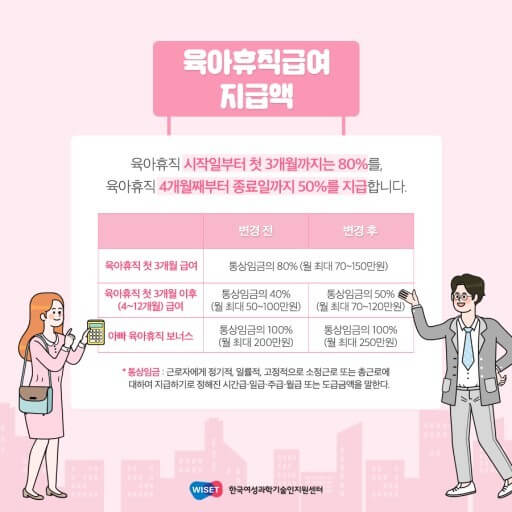  육아휴직 급여 신청방법, 계산법, 대상 자세하게 알아보기