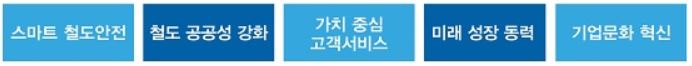 2020 한국철도공사 코레일 연봉 채용 공고 기간제근로자 운전담당원