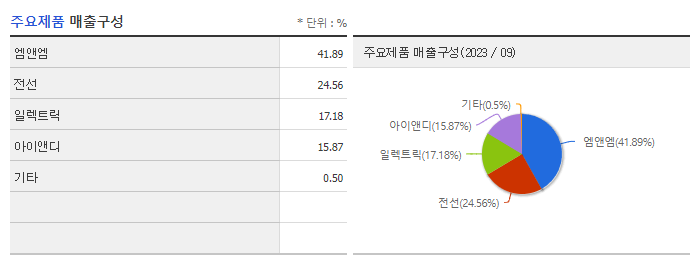 LS_주요제품