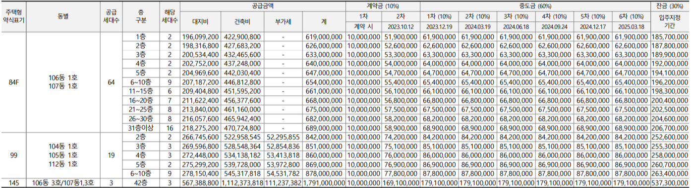 분양가