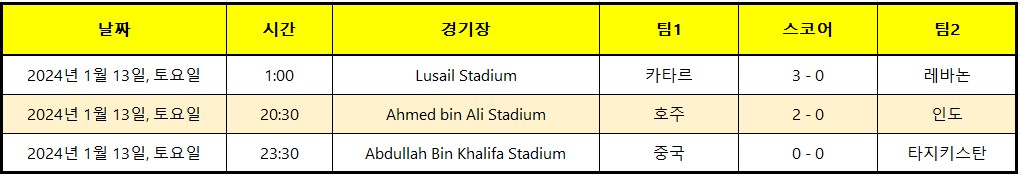 2023 AFC 카타르 아시안컵 축구 경기일정 중계방송