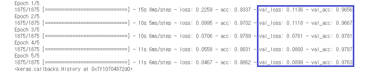 [Tensorflow] 학습 과정 중 validation loss, accuracy 출력 방법