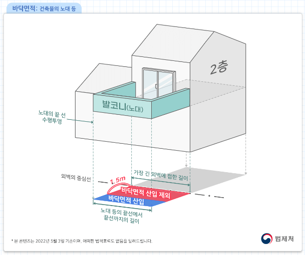 바닥면적 