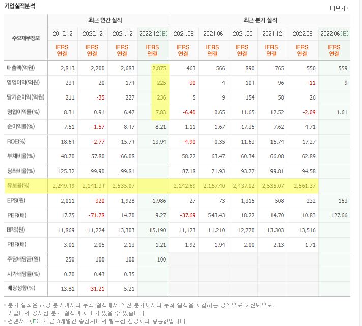 세경하이테크 기업실적분석