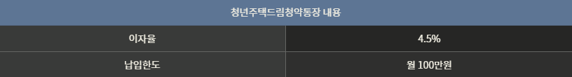 청년주택드림청약통장이란?