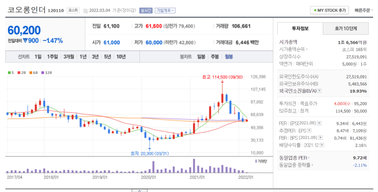 요인 여러가지 들로 보는 투자아이디어 정립. 4