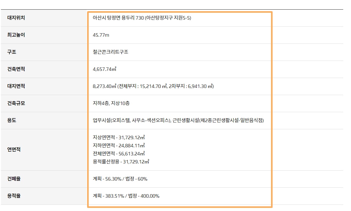 아산탕정 브라운스톤 갤럭시 청약