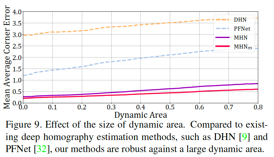 10.effect-of-dynamic-area-size