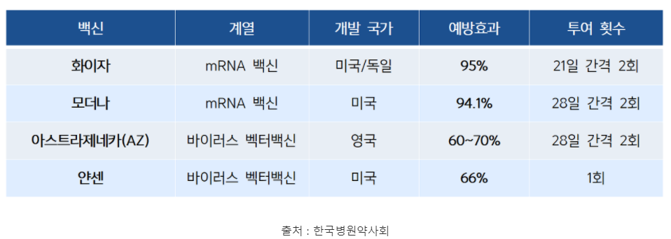 코로나 19 백신 접종 전 후 주의사항!!! :: 돈 버는 방법 모음.zip